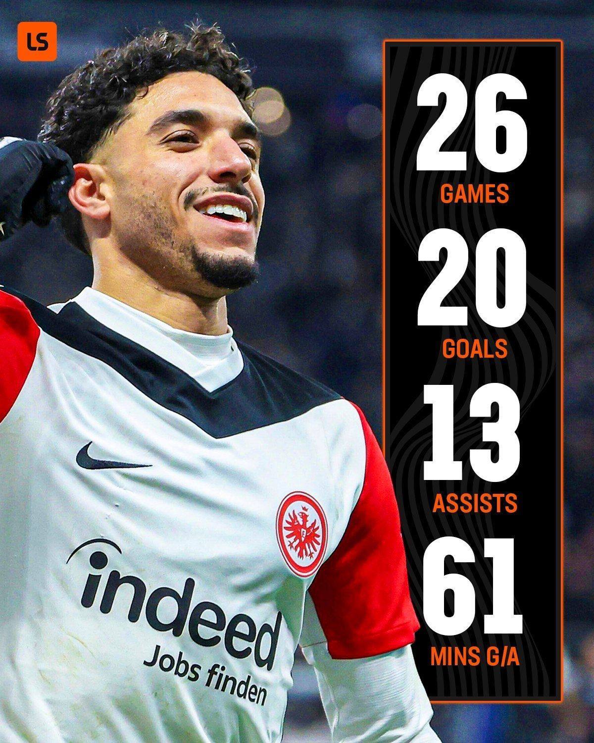 再不买上亿了马尔穆什1射2传&26场20球13助，要价“仅”8000万