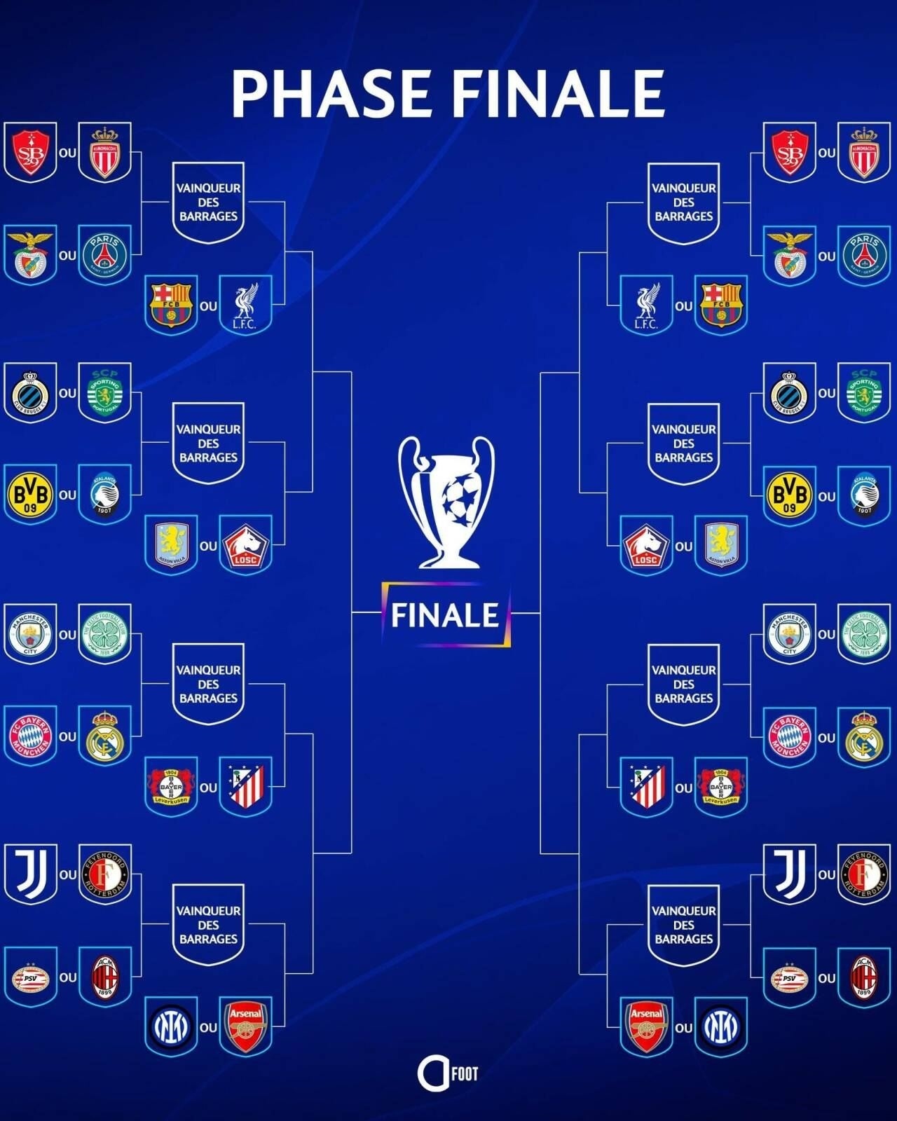 排名至关重要！新欧冠抽签规则：联赛阶段排名决定潜在对手和分区