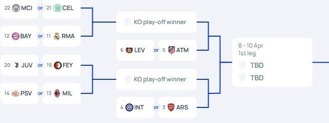最炸裂的一集下半区附加赛全员有欧冠共计34个，直通4队仅3个