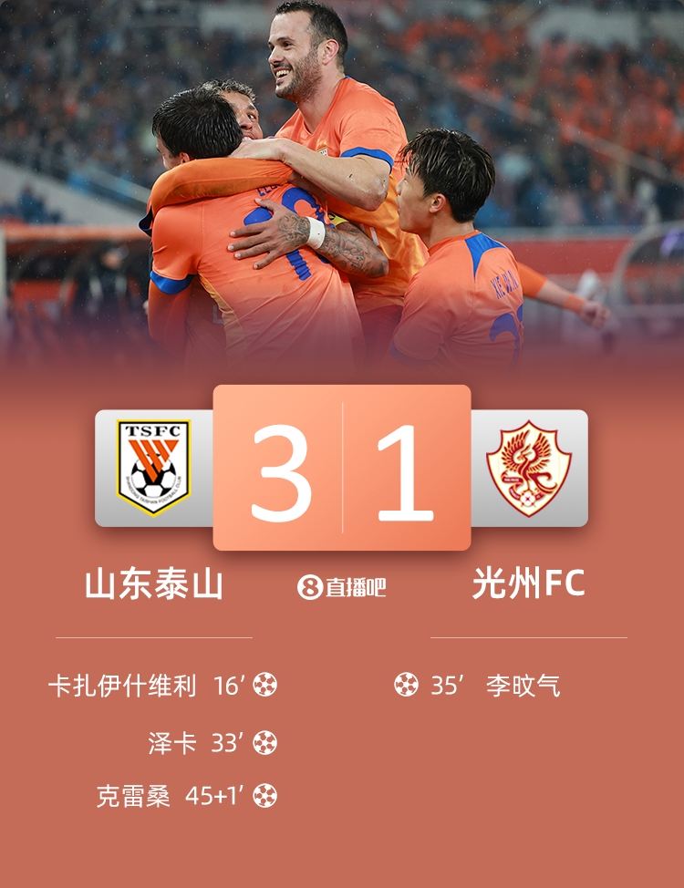 足球比分_重回晋级区！亚冠-泰山3-1光州 泽卡、克雷桑传射 刘洋失误送礼