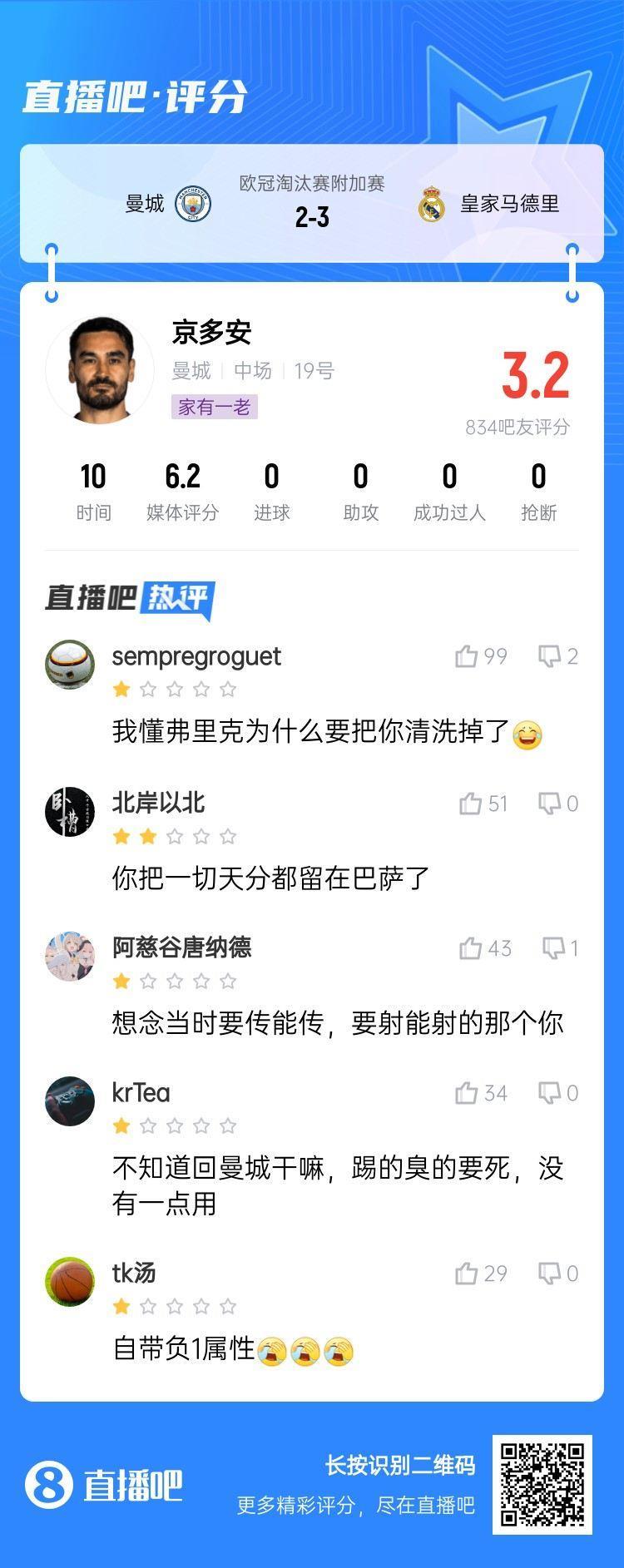 胜负手瓜帅第84分钟换上京多安，曼城10分钟连丢两球遭逆转