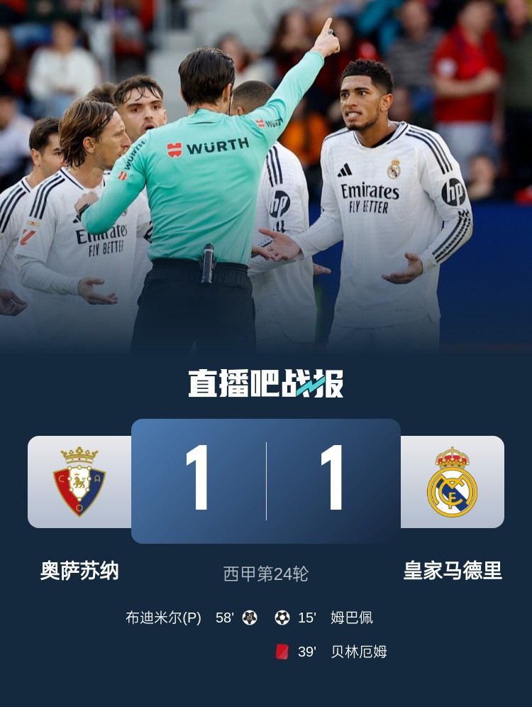 足球比分_判罚争议不断！十人皇马1-1奥萨苏纳1分领跑 姆巴佩破门贝林直红