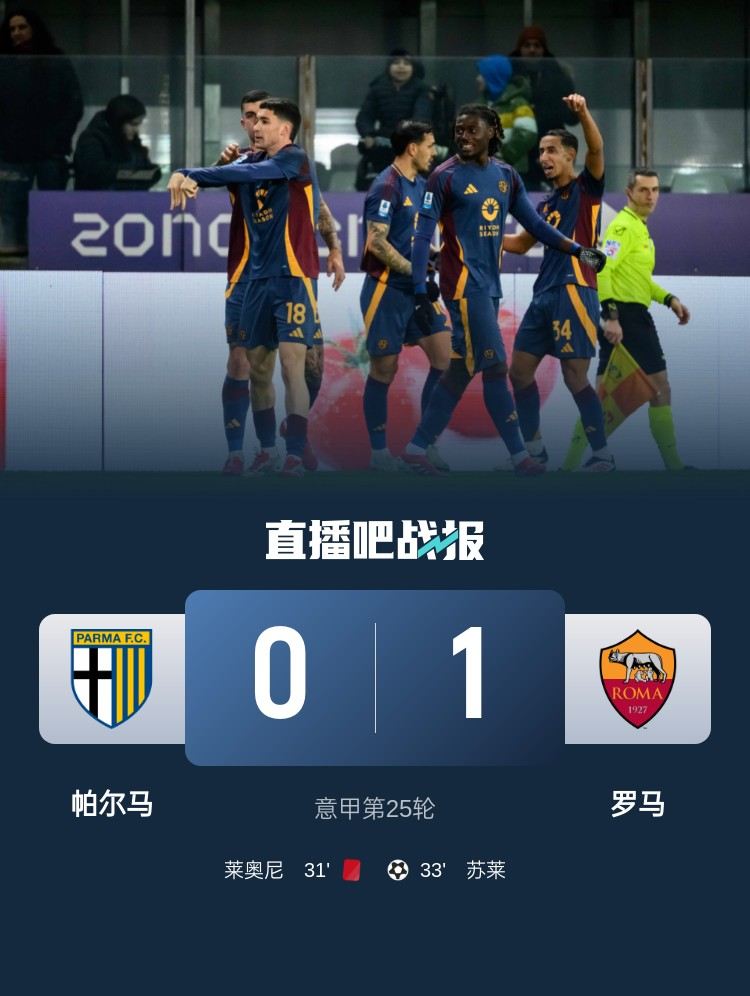 足球比分_九轮不败！罗马1-0十人帕尔马 苏莱任意球破门 造红牌