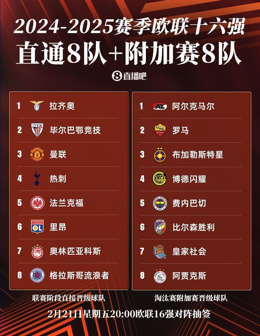 欧联1/8决赛对阵:曼联vs皇社 热刺vs阿尔克马尔 费内巴切vs流浪者