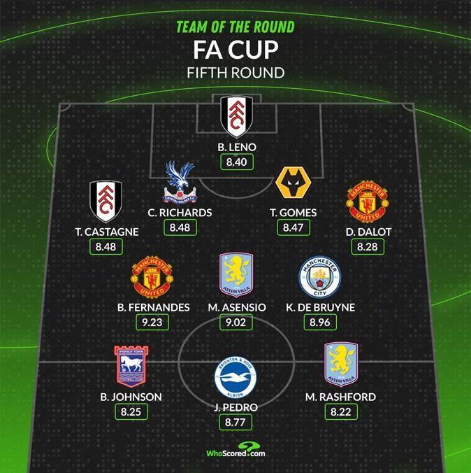 whoscored本轮足总杯最佳阵：B费&丁丁领衔，拉什福德&莱诺在列