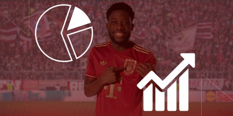 拜仁前24轮德甲72球平纪录&传球成功率90%，定位球进19球 丢4球