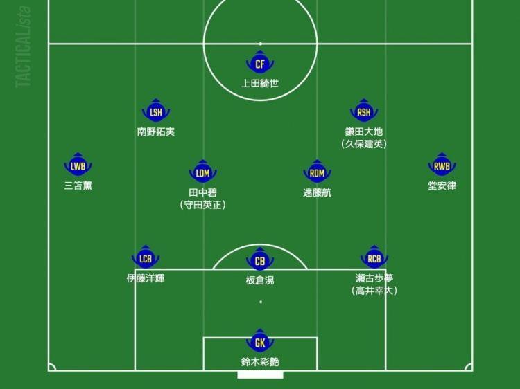 日媒预测日本队首发：三笘薰、南野拓实领衔进攻，久保建英或替补
