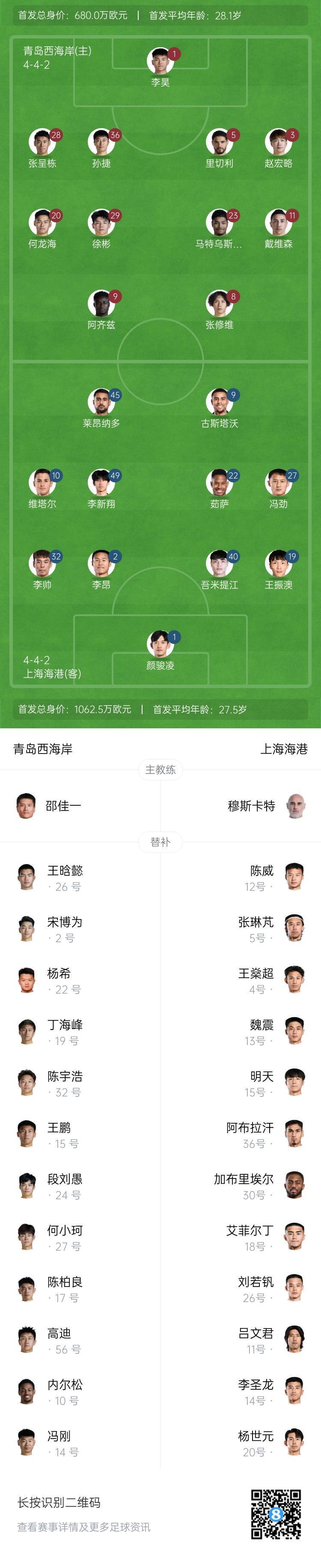 西海岸vs海港首发：张呈栋先发，吾米提江首秀，蒋光太伤缺