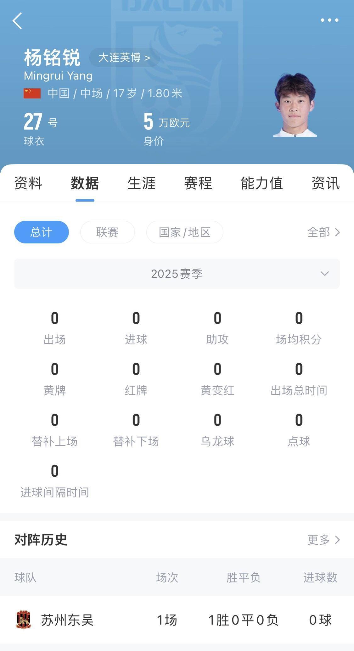 后生可畏！17岁小将杨铭锐迎中超首秀，首发出战长春亚泰