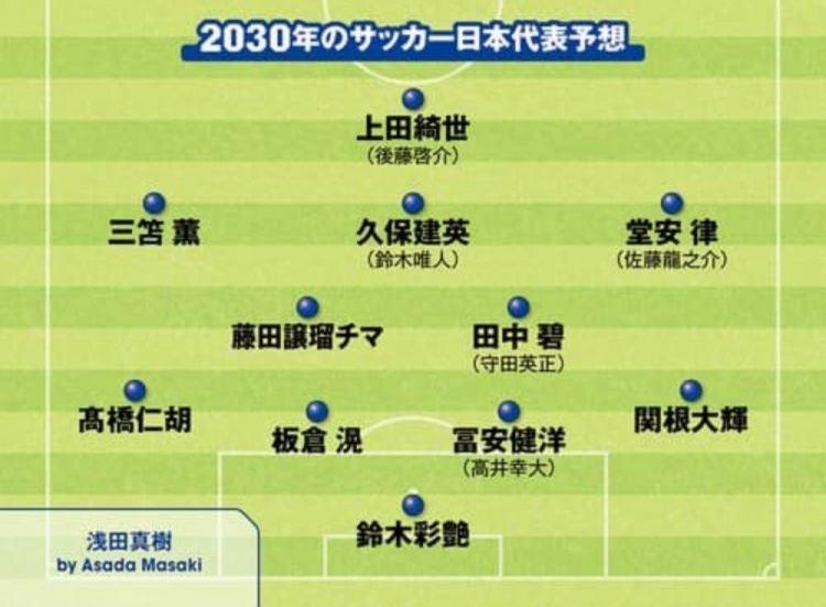 日媒预测2030日本队首发：3套阵容中久保建英、铃木彩艳等均在列