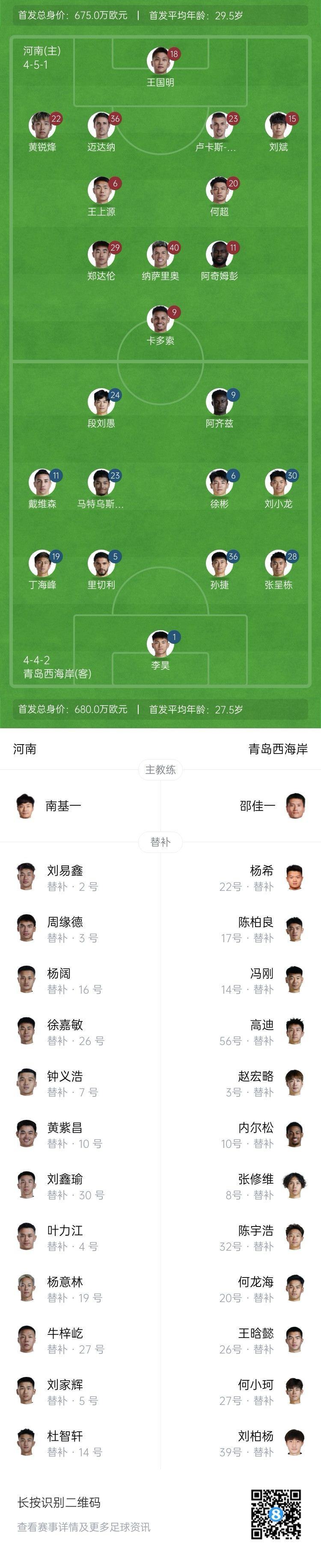 河南vs西海岸首发：阿奇姆彭、王上源先发，张呈栋、马特乌斯出战