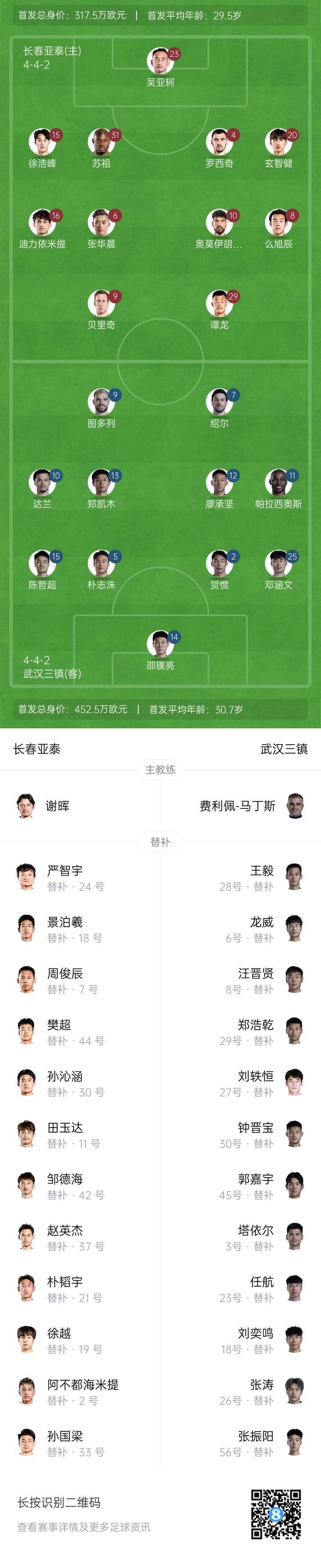 榜尾大战！亚泰vs三镇首发：四外援PK五外援，谭龙、郑凯木先发