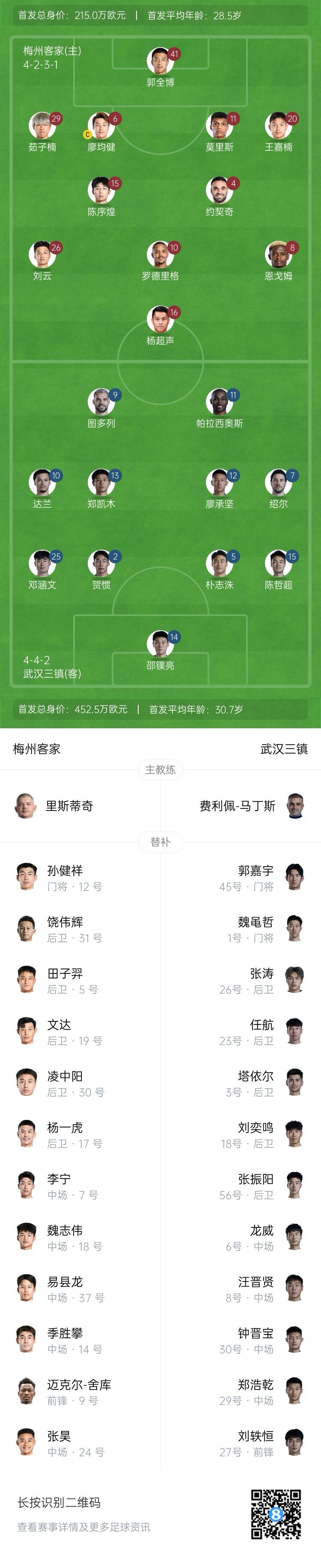梅州vs三镇首发：4外援PK5外援！罗德里格先发，邓涵文图多列出战