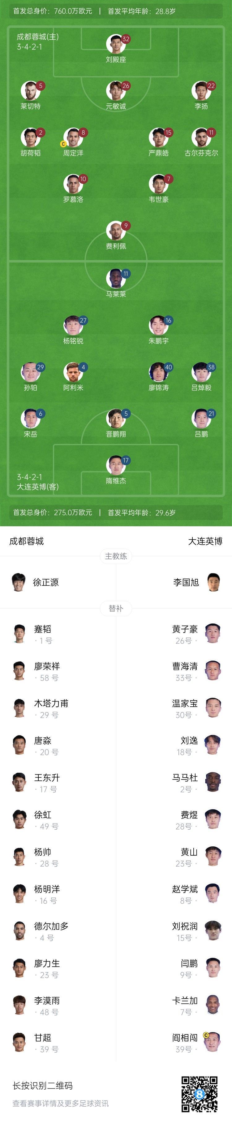 蓉城vs英博首发：4外援PK2外援！韦世豪19岁朱鹏宇18岁杨铭锐先发