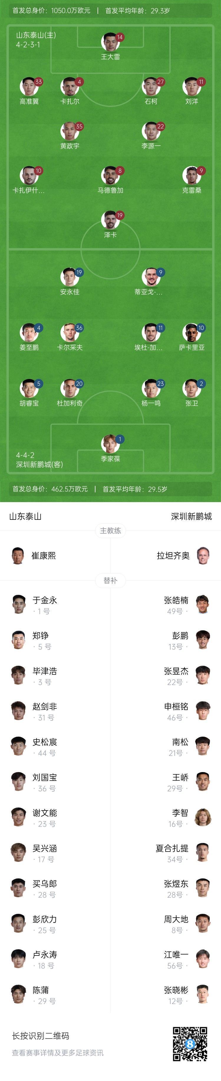 泰山vs新鹏城首发：5外援PK！刘洋、马德鲁加先发，安永佳出战
