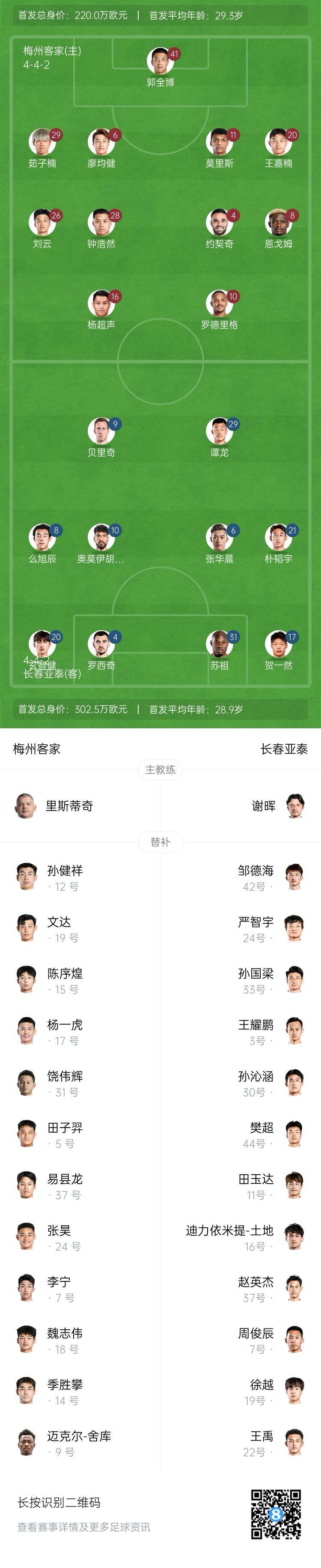 梅州vs亚泰首发：4外援PK，恩戈姆、杨超声、谭龙、贝里奇先发