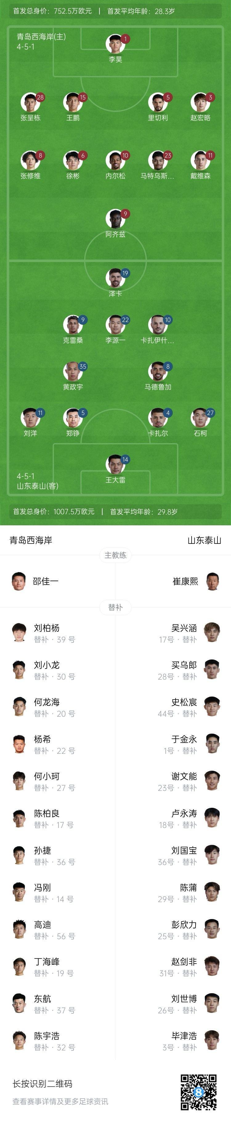 西海岸vs泰山首发：5外援PK！克雷桑、李源一先发，石柯右后卫