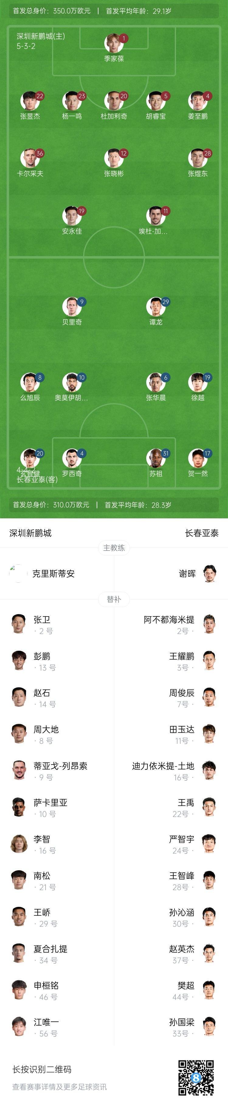 新鹏城vs亚泰首发：姜志鹏、安永佳先发，贝里奇、谭龙出战