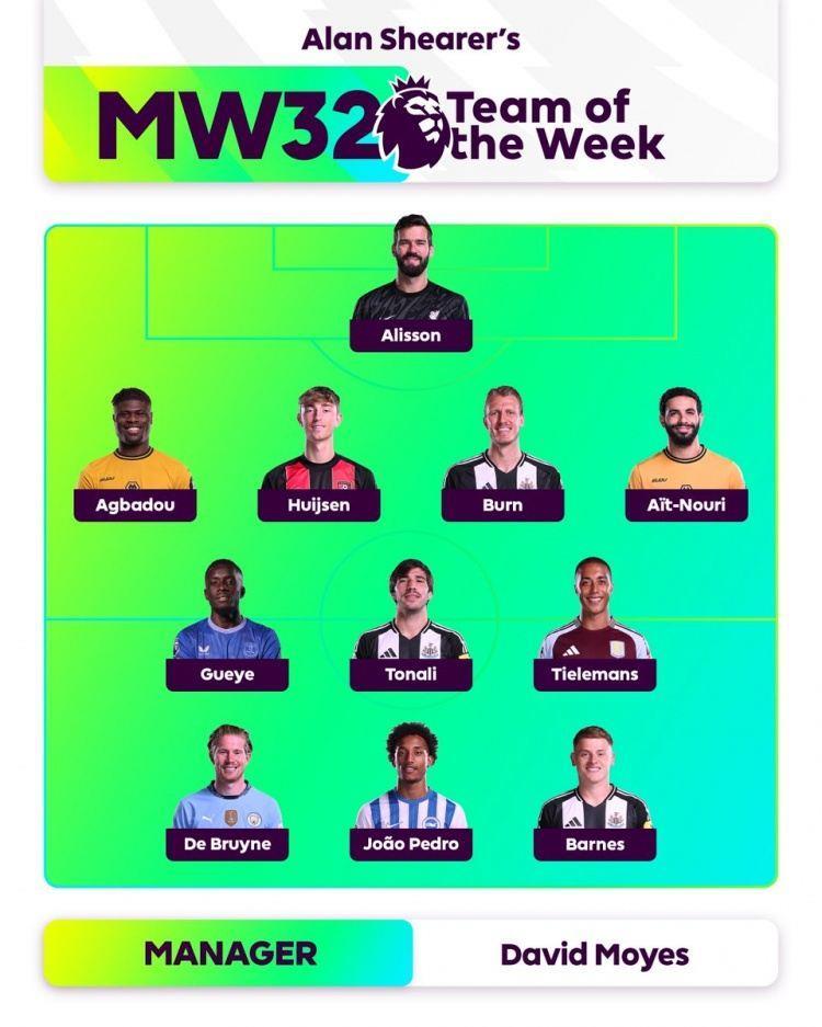 希勒评英超第32轮最佳阵：德布劳内领衔，阿利森、托纳利在列