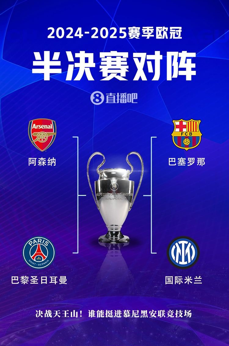 皇马5人出局！足坛17位亿元先生中5人进欧冠4强，巴萨2人&枪手3人