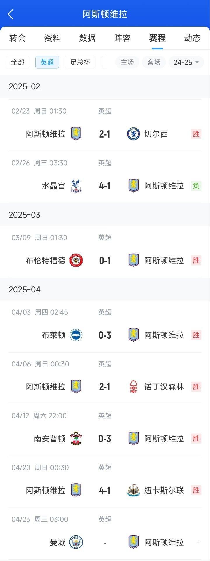 曼城瑟瑟发抖？英超5队争5维拉连胜车子森林纽卡，下轮正好打曼城