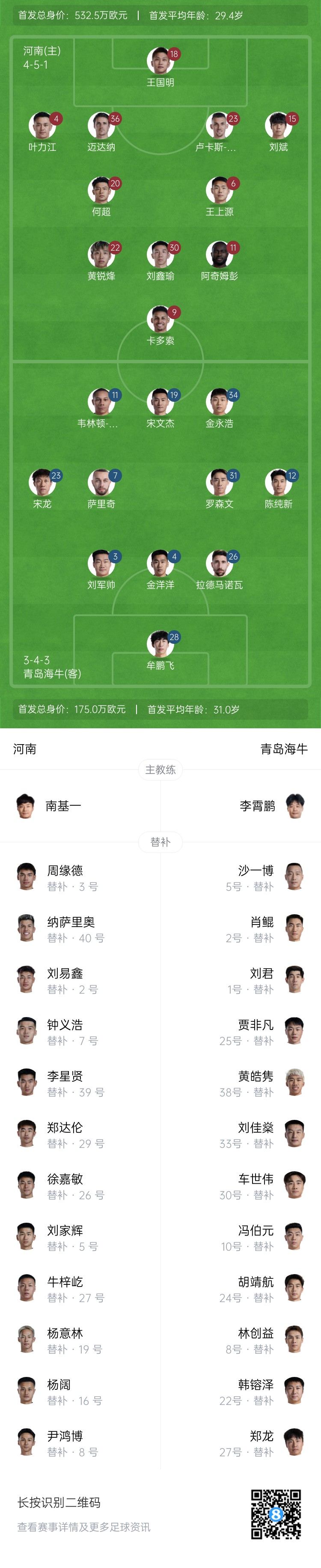 河南vs海牛首发：何超、王上源先发，宋龙出战，纳萨里奥替补