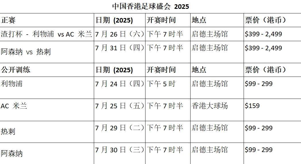 中国香港足球盛会  利物浦对米兰及北伦敦德比赛事票价及开售日期