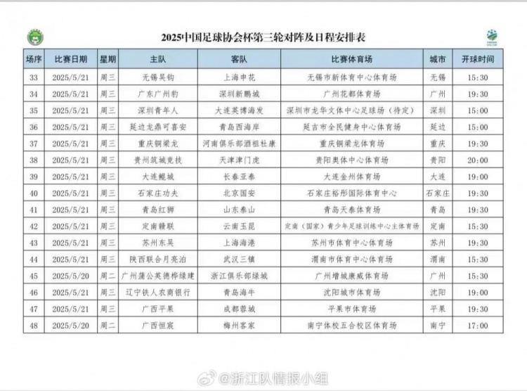 足协杯第三轮时间：5月20日及21日进行，青岛红狮vs泰山21日19:30