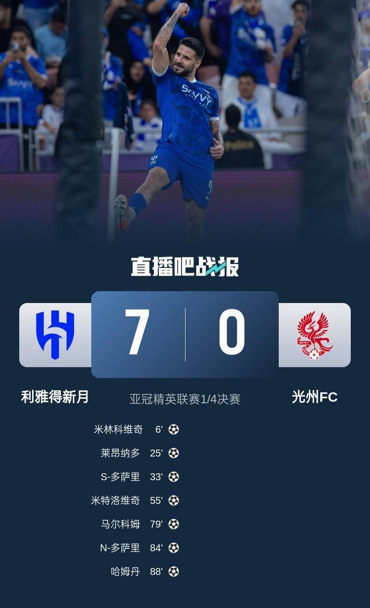 新月亚冠7-0光州FC记者：如果中超队去踢 会不会也挡不住