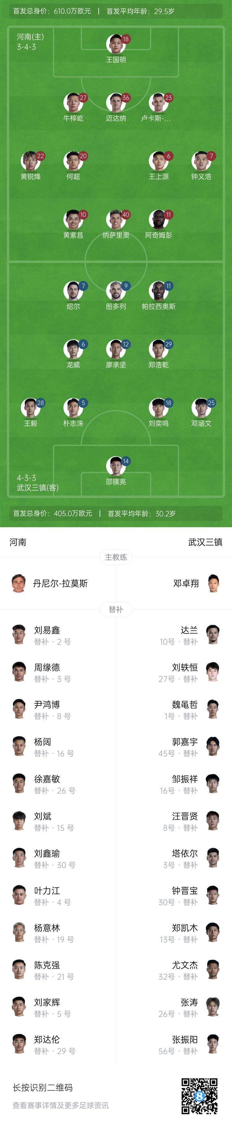 河南vs三镇首发：4外援PK！黄紫昌、钟义浩先发，邓涵文出战