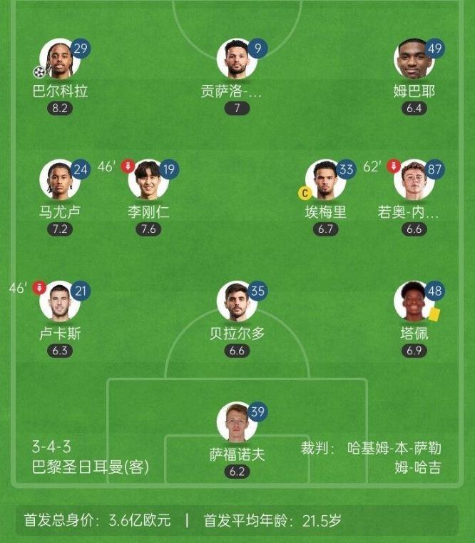 塔帅咋想的巴黎联赛宁愿大轮换输球，枪手主力出战还输掉比赛