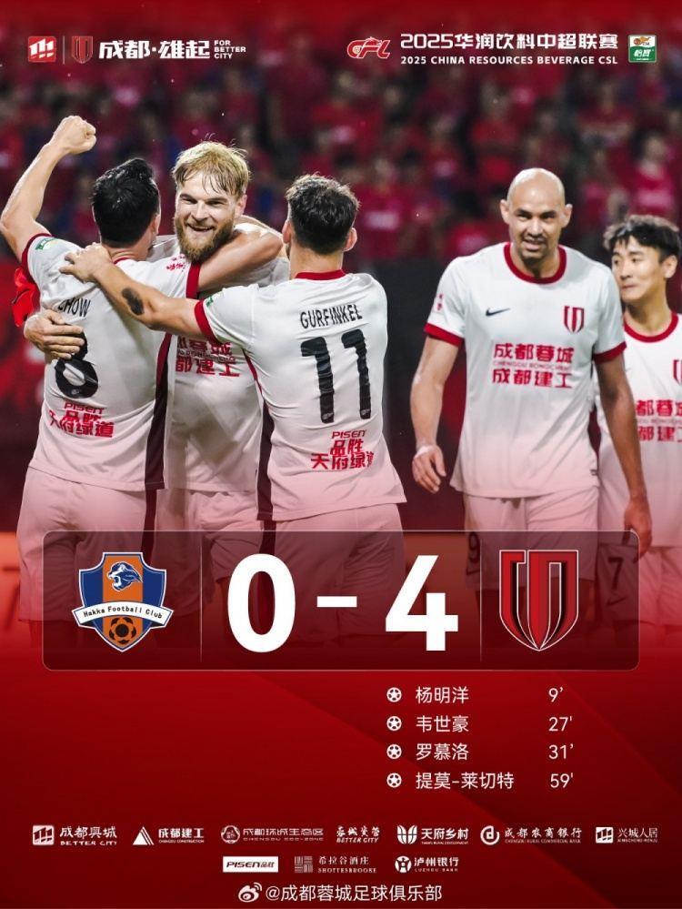 五连胜！成都蓉城4-0战胜梅州客家，达成连续10场不败！