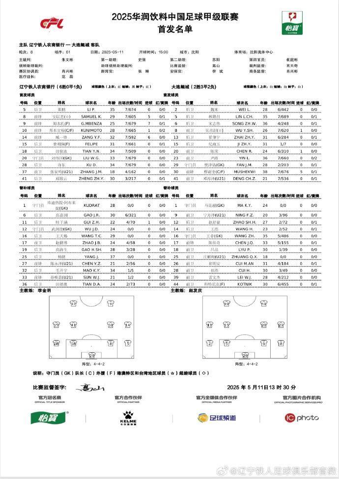 中甲-辽宁铁人vs大连鲲城首发！穆本扎、穆谢奎先发，桂子涵替补