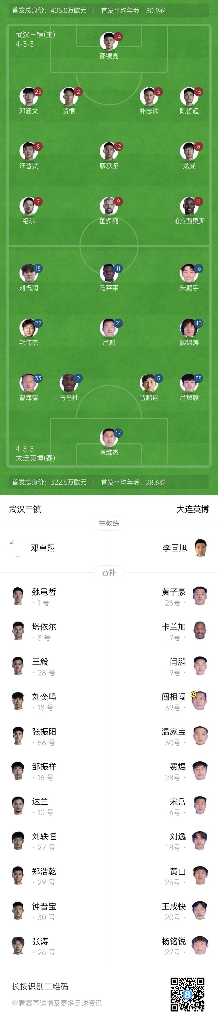 三镇vs英博首发：图多列、绍尔先发，19岁毛伟杰&20岁朱鹏宇出战