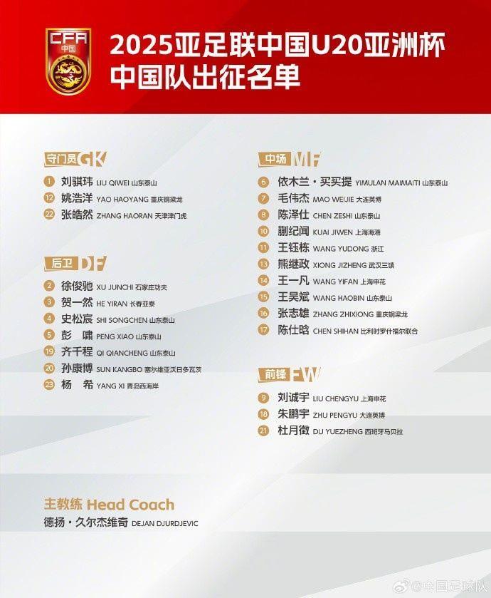 U20国足联赛出场情况：多人稳定中超中甲出场 泰山6人只能踢中乙