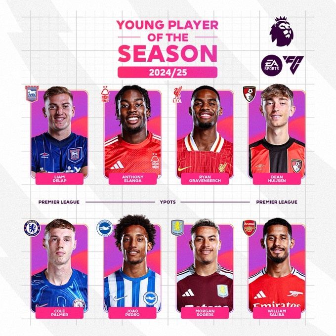 英超赛季最佳年轻球员提名：萨利巴、帕尔默、怀森、德拉普在列