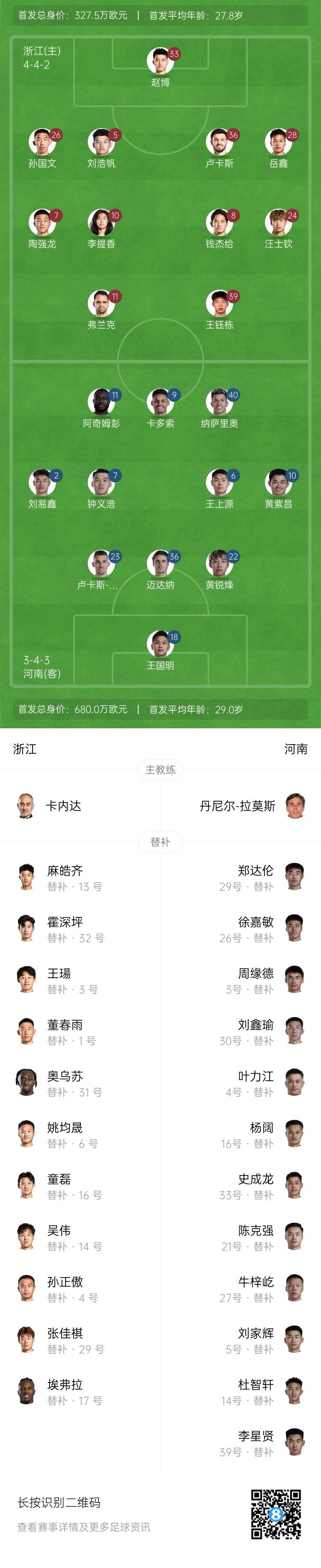 浙江vs河南首发：2外援PK5外援，王钰栋、纳萨里奥、王上源出战