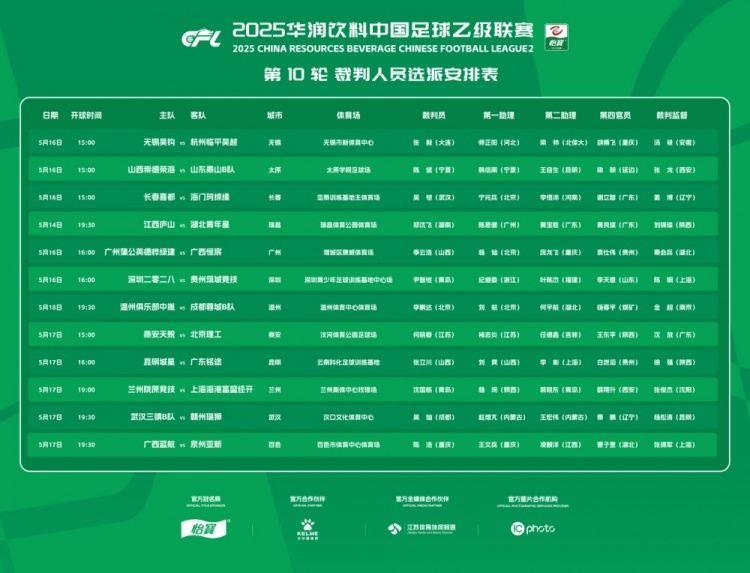 中乙第10轮裁判安排：沈国栋执法兰州陇原vs上海海港B队
