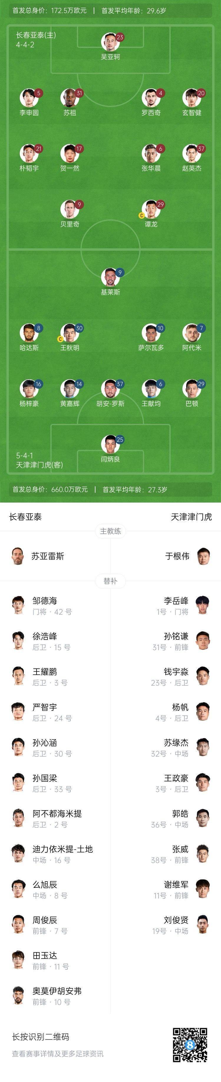 亚泰vs津门虎首发：贝里奇、谭龙先发，王秋明、阿代米出战