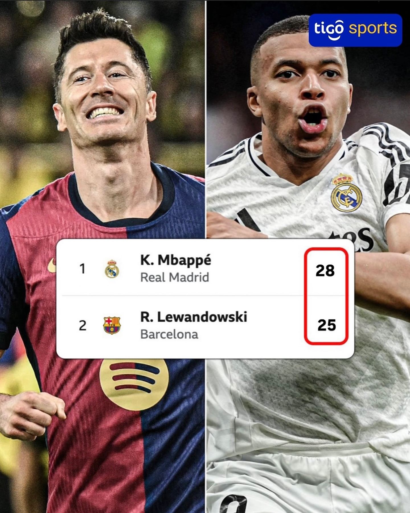 五大联赛金靴争夺：姆总剩2轮领先莱万3球 法德落幕 英意无悬念？