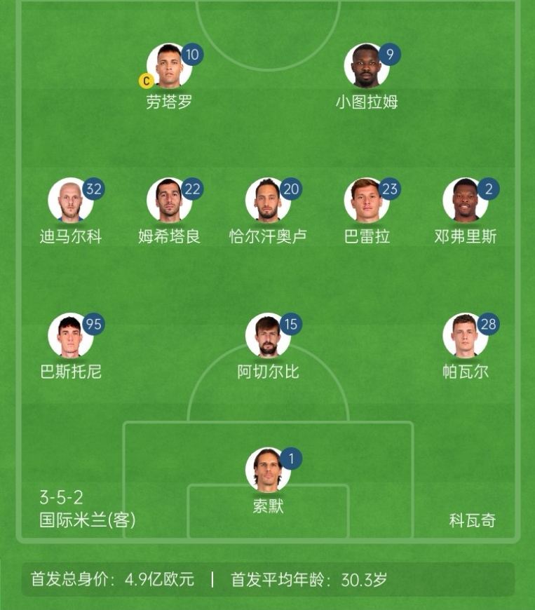 老将追梦！国米3名35岁以上球员首发，欧冠决赛历史第一次！