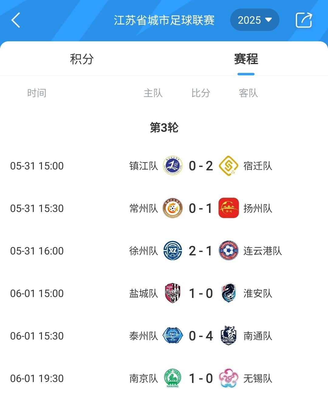 谁是南哥苏超第3轮结束南通全胜第1 南京胜无锡1.6万人观战
