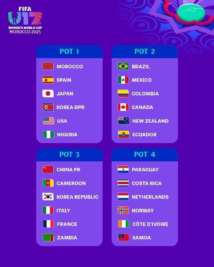 U17女足世界杯分档：日本、朝鲜、美国第一档，中国位居第三档