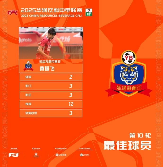 官方：梅开二度，延边龙鼎球员黄振飞当选中甲第10轮最佳球员