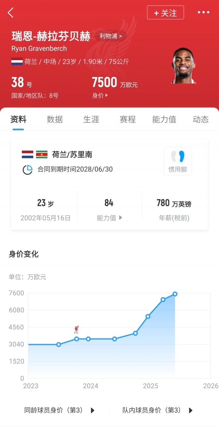 一仁币！拜仁4000万卖赫拉芬贝赫&现身价7500万 如今4000万卖特尔