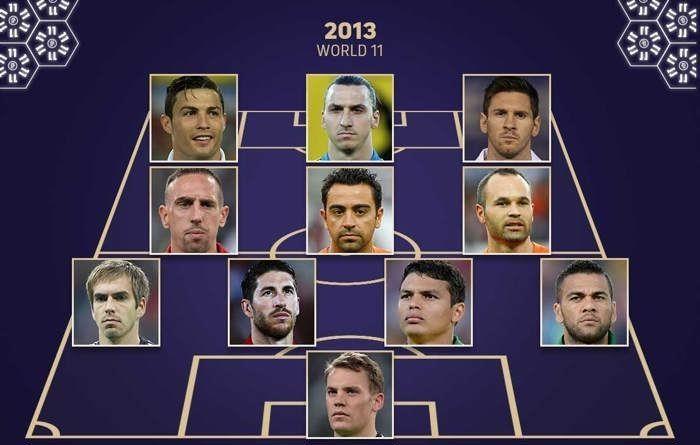 顶级！13-15年FIFA年度最佳阵，弟媳 拉莫斯连续三年包揽两个席位