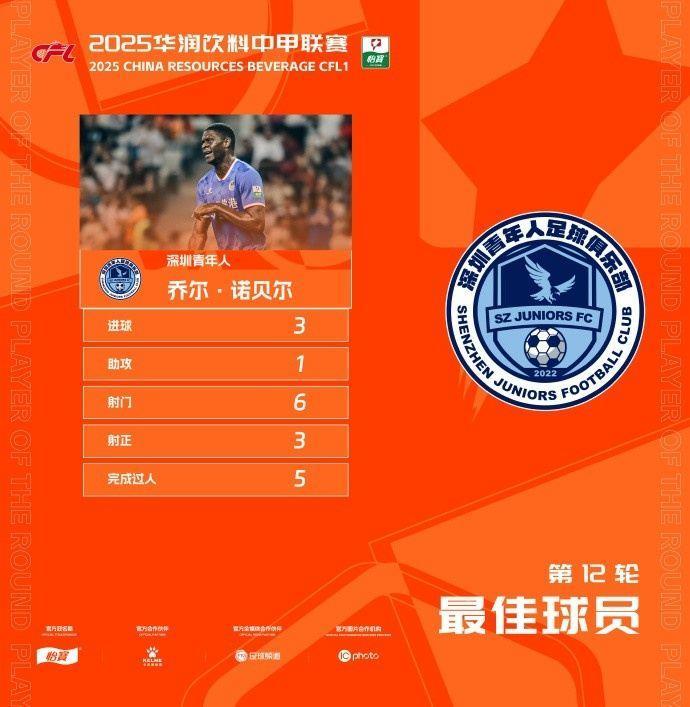 上演帽子戏法，深圳青年人外援诺贝尔当选中甲第12轮最佳球员