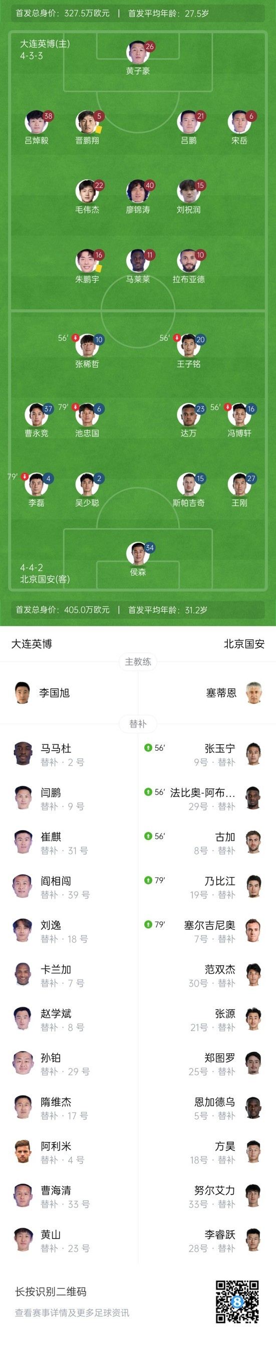 90分钟战报-大连英博1-1国安进加时 马莱莱造点 点射达万破门绝平