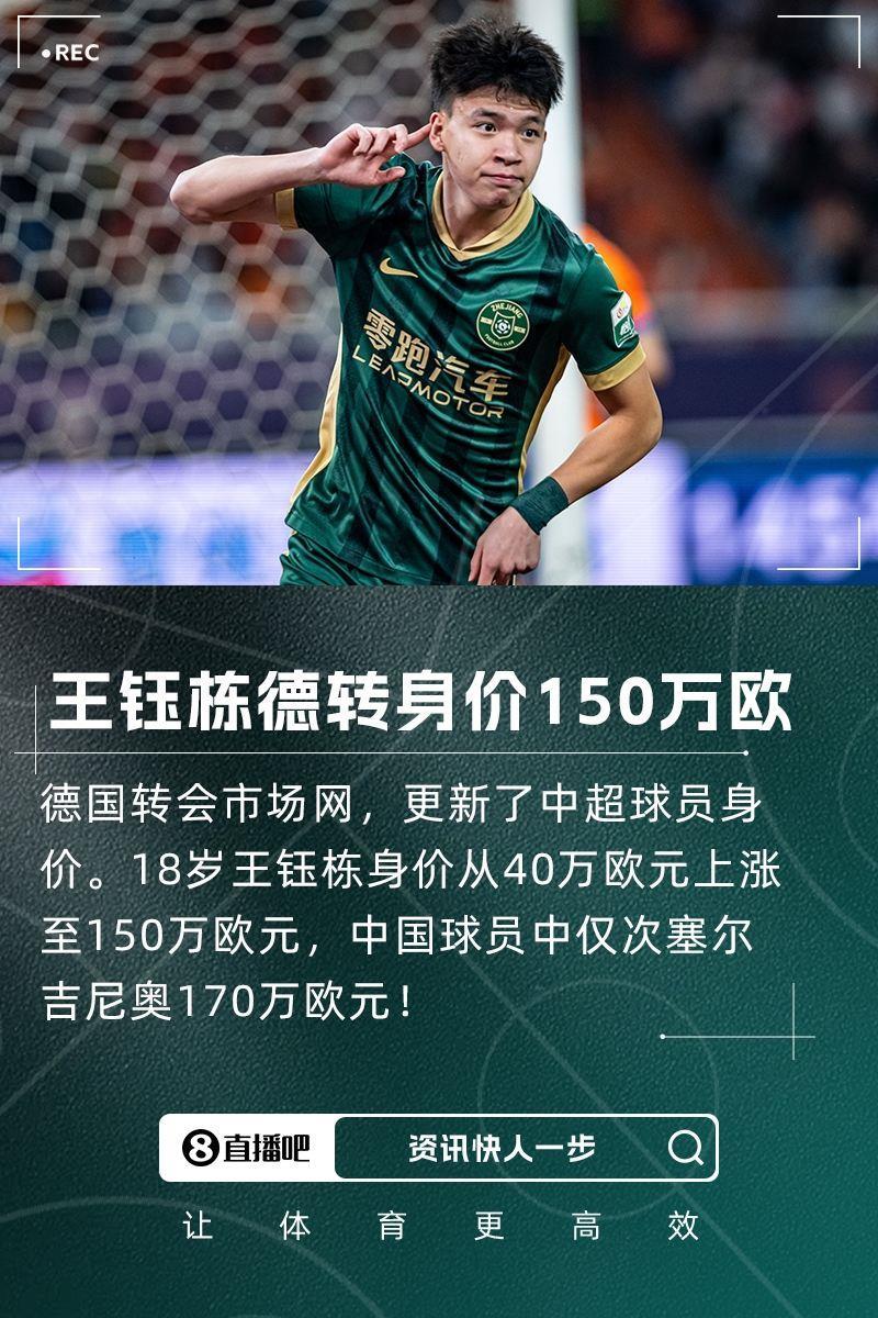 胡桑诺夫3500万王钰栋身前14名亚足联U21已全部留洋，不乏豪门