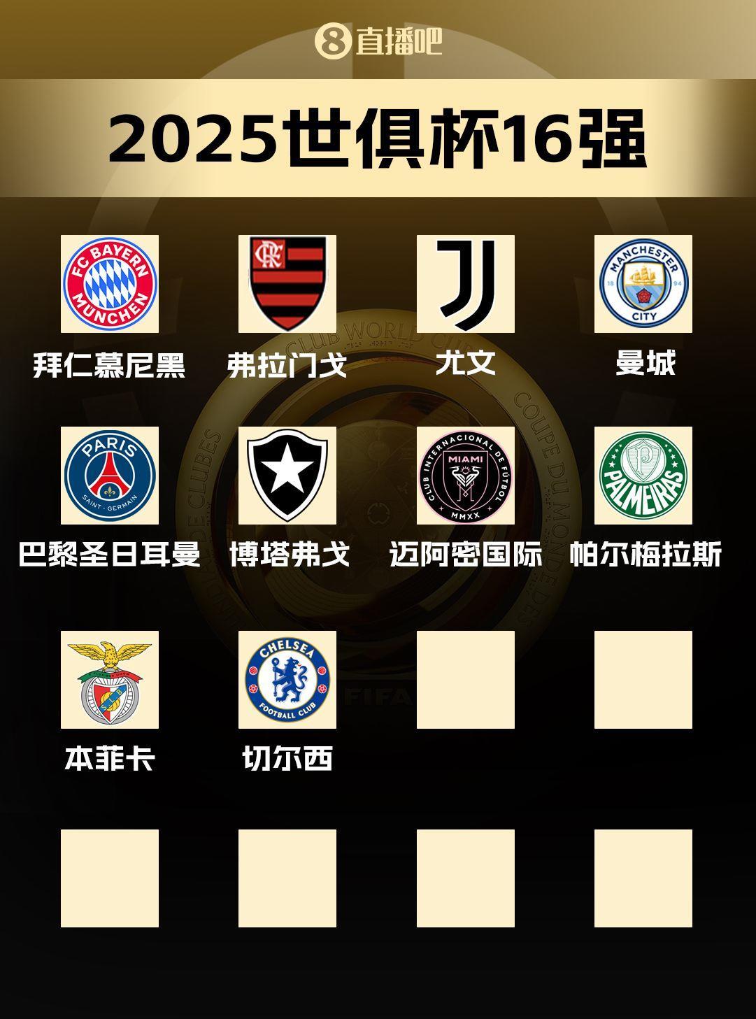 世俱杯16强已确定10席！切尔西晋级博卡出局，剩余9队争夺最后6席